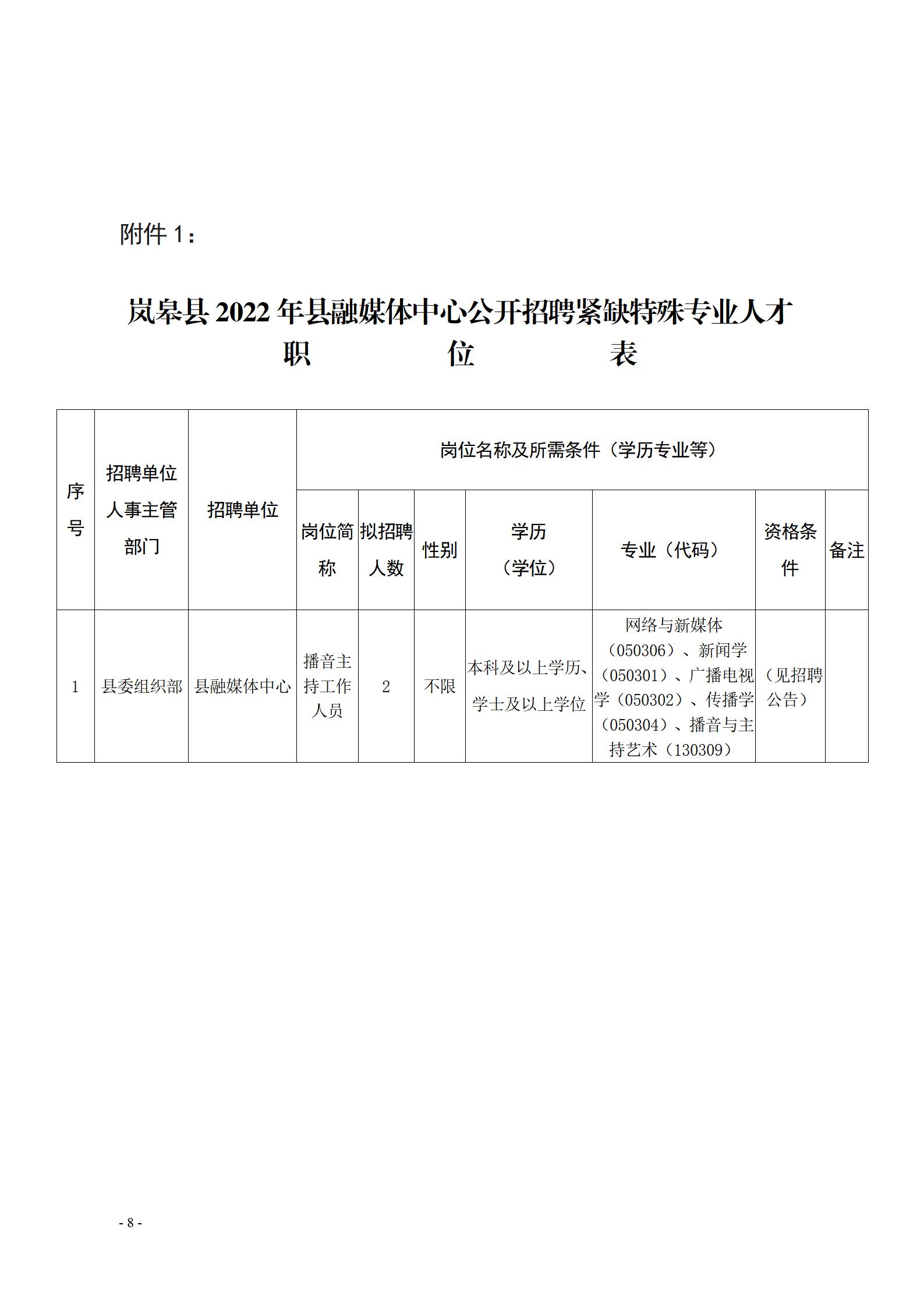 五峰土家族自治县科学技术和工业信息化局招聘启事