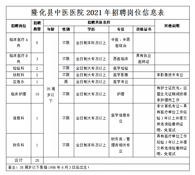 蓝山县殡葬事业单位招聘信息与行业展望