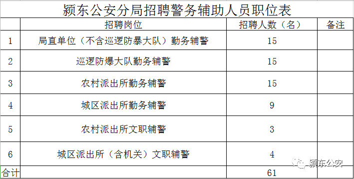 颍东区公安局最新招聘启事概览