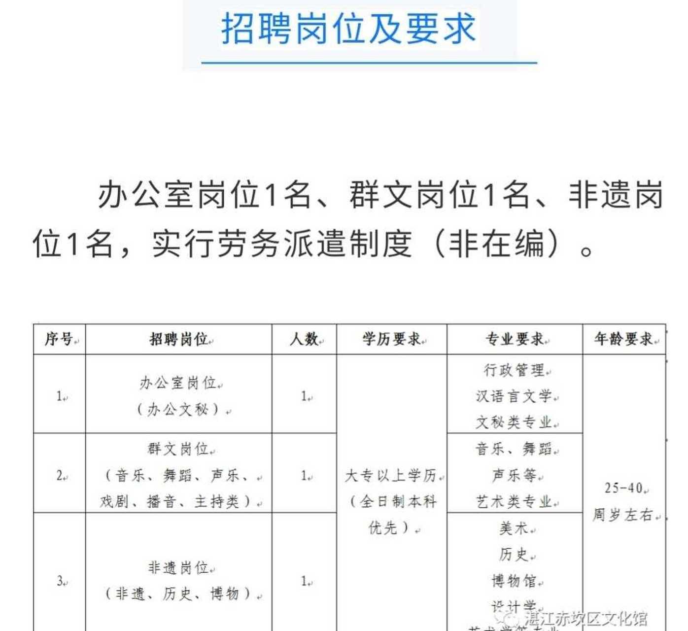 茂港区图书馆最新招聘公告概览