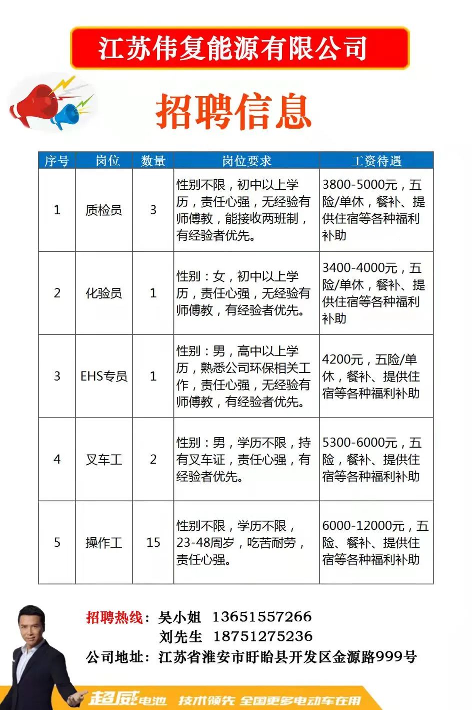 宁海县科学技术和工业信息化局最新招聘概览