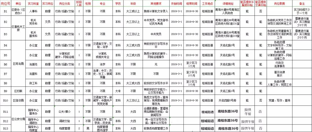 南海区殡葬事业单位招聘新人才，最新招聘信息及其影响分析