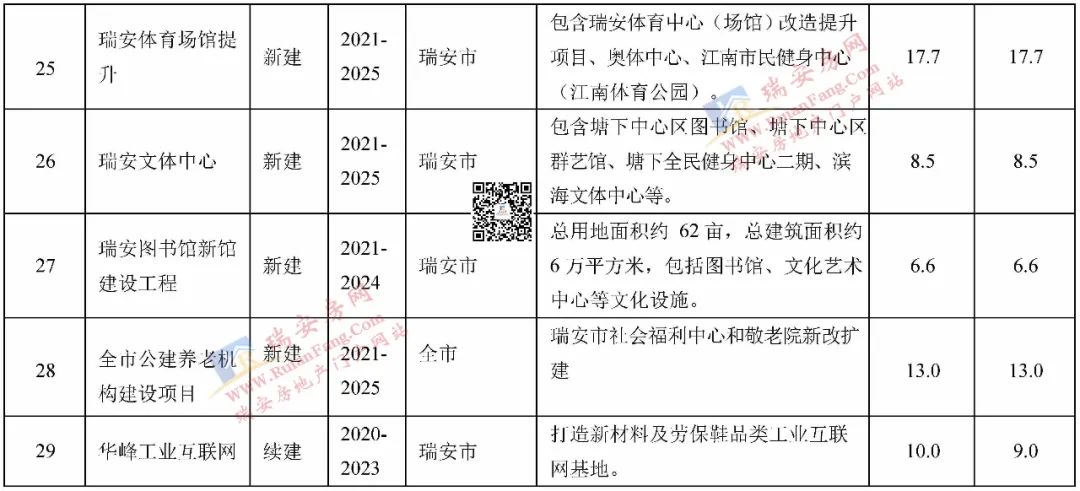 瑞安市计生委最新发展规划展望