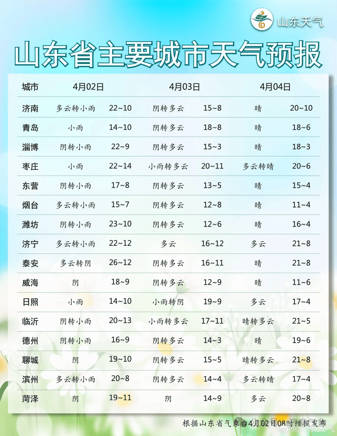 东坊城堡乡天气预报更新通知