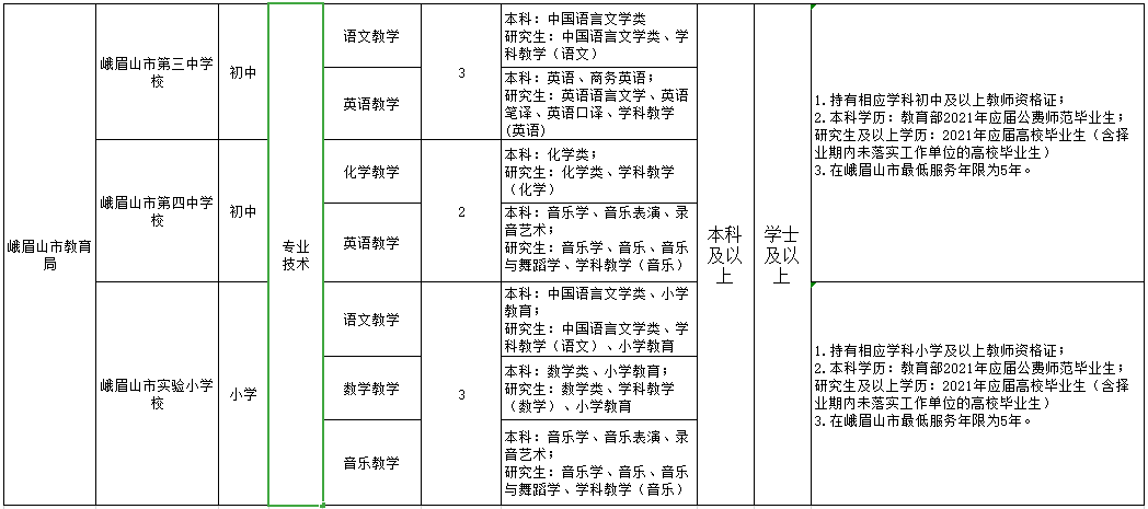 峨眉山市教育局最新招聘公告概览