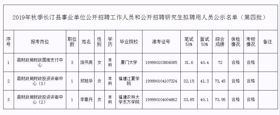 辽阳县级托养福利事业单位招聘启事全新发布