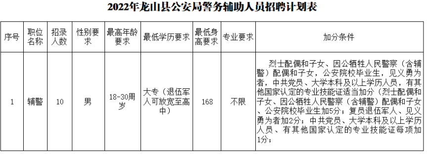 洪江市公安局最新招聘启事概览