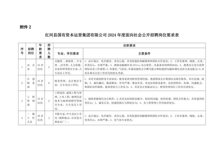 红河哈尼族彝族自治州市商务局招聘启事概览