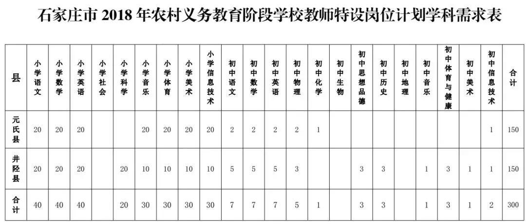 元氏县自然资源和规划局最新招聘启事发布