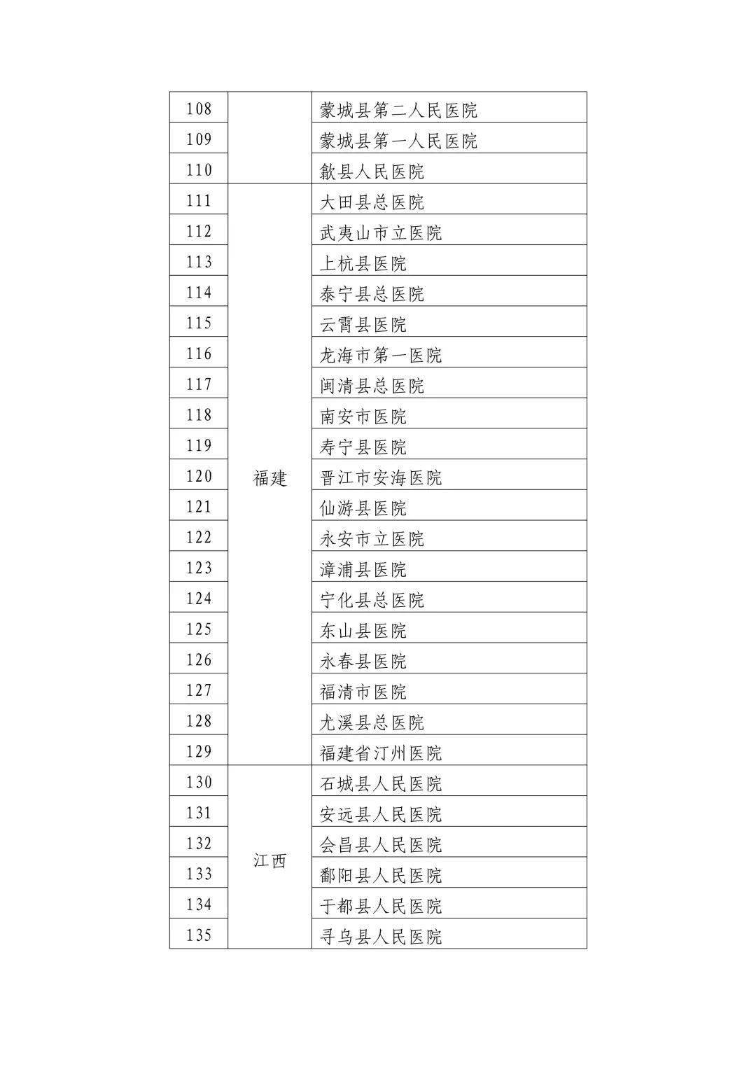 桑日县卫生健康局人事任命推动县域卫生健康事业迈上新台阶