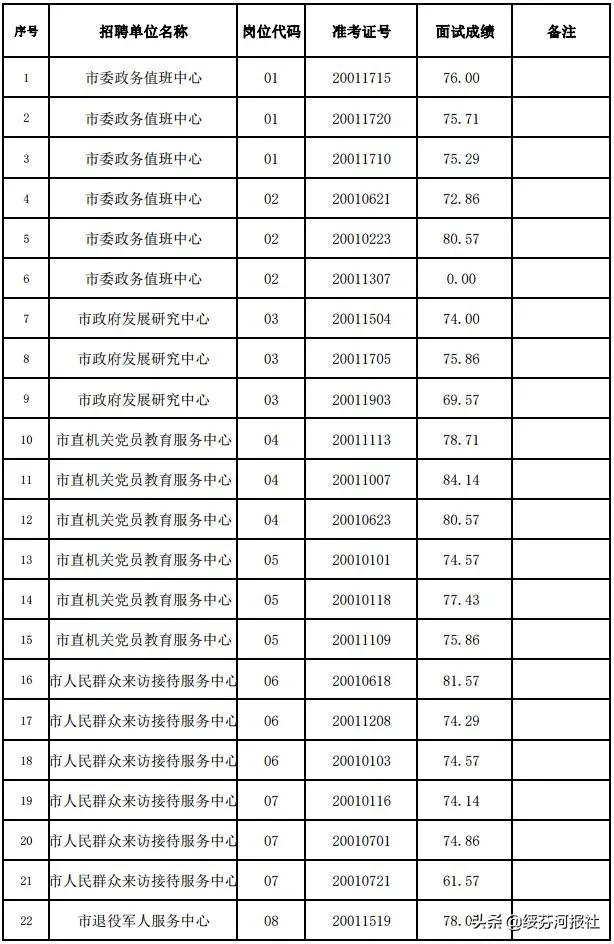 绥芬河市文化广电体育和旅游局招聘公告详解