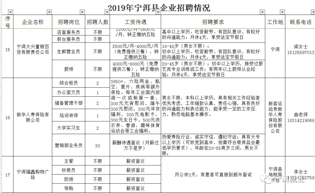 宁洱哈尼族彝族自治县计生委最新招聘信息与就业机遇探讨