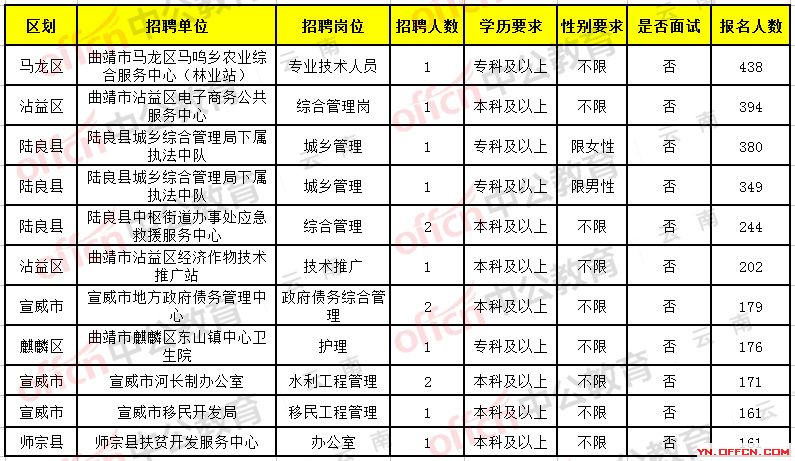 绵阳市南宁日报社招聘启事概览