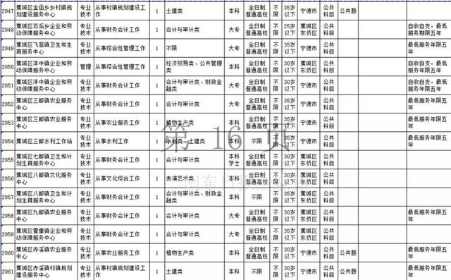 宁德市水利局最新招聘信息全解析，招聘概况与细节一览