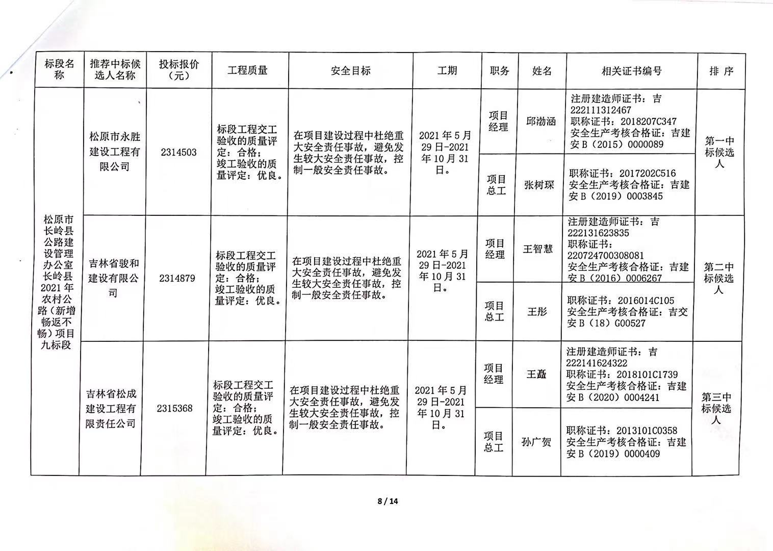 福山区级公路维护监理事业单位最新项目探究