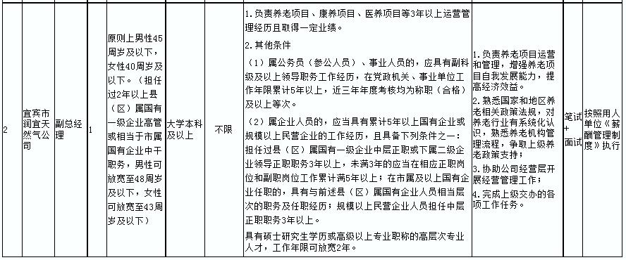 源城区公路运输管理事业单位招聘启事概览