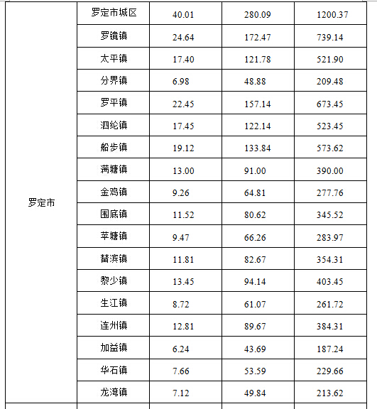 云浮市体育局未来发展规划展望