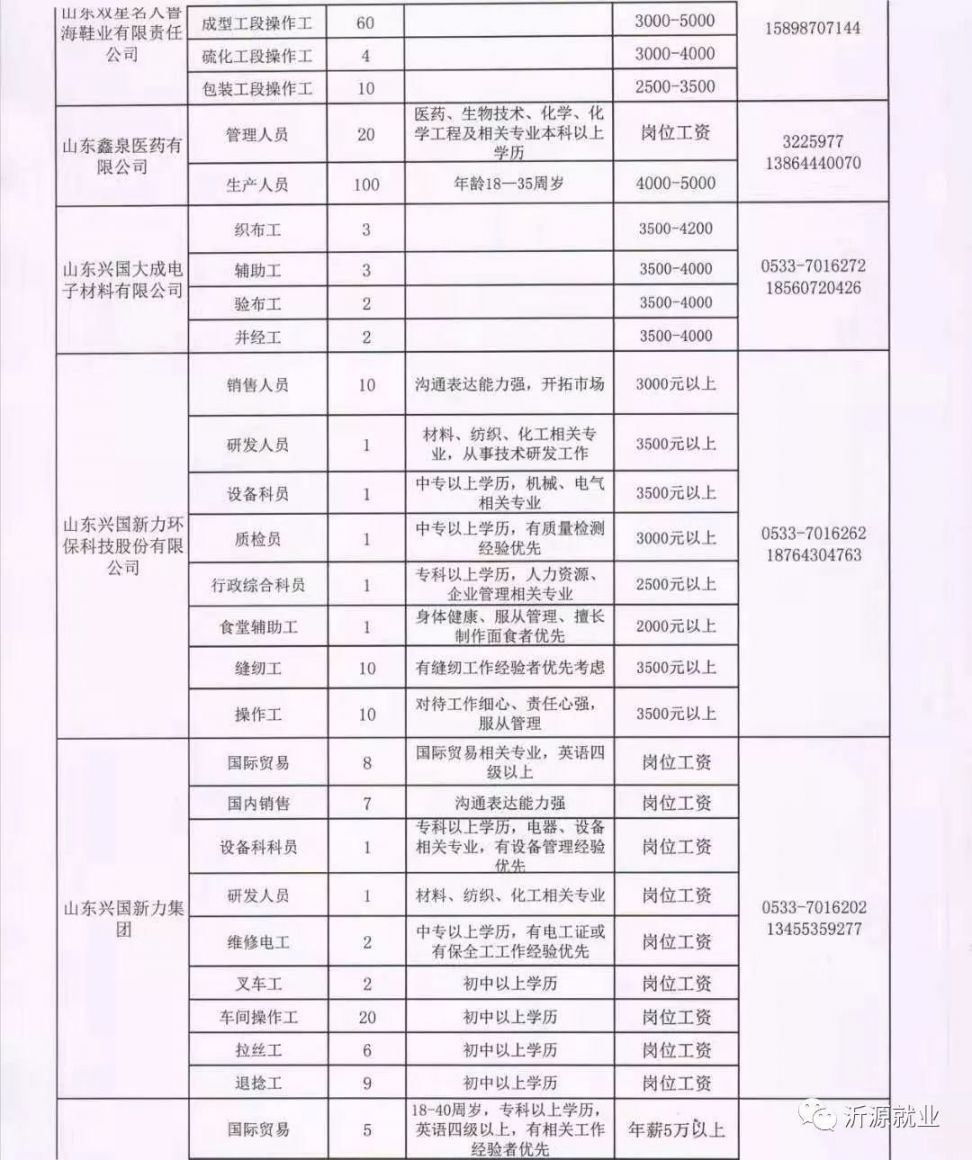 下朱庄街道最新招聘信息汇总